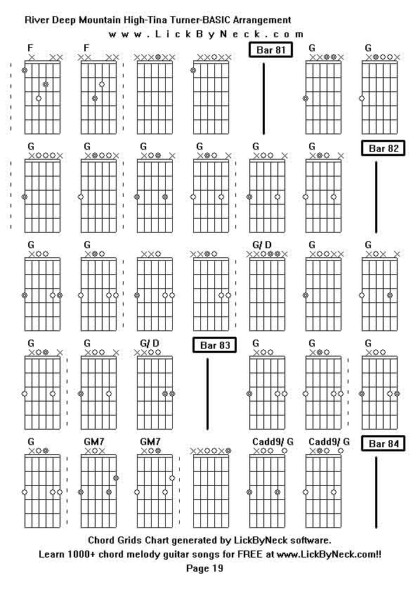 Chord Grids Chart of chord melody fingerstyle guitar song-River Deep Mountain High-Tina Turner-BASIC Arrangement,generated by LickByNeck software.